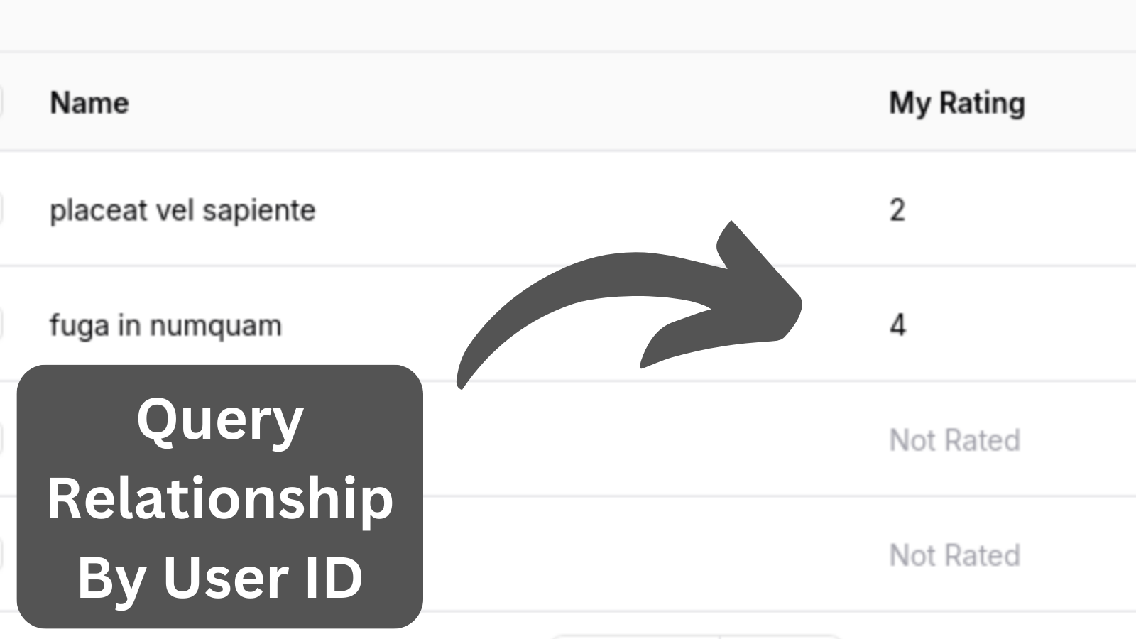 Laravel SubQuery in Filament Tables: Show Relationship Value with Condition