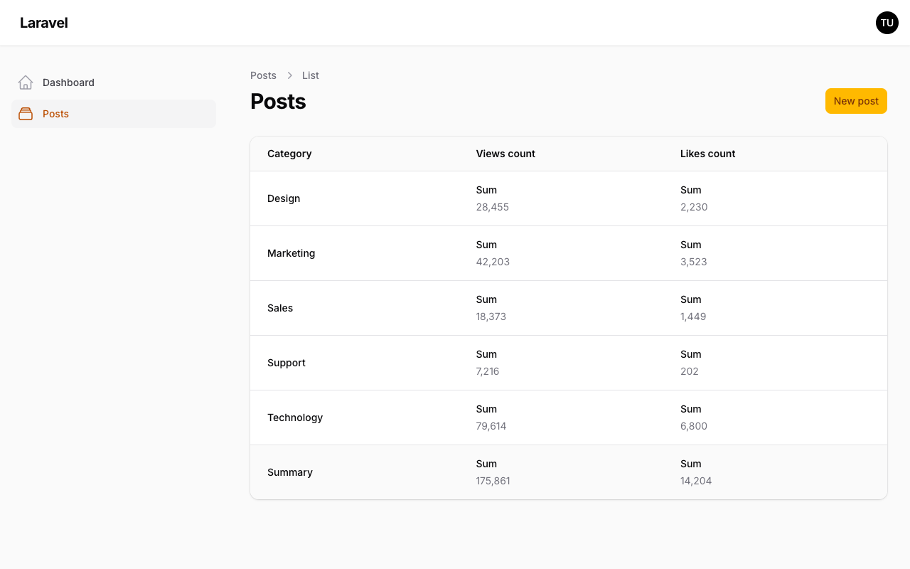 Filament Table as a Report: Show Only Group Summaries with groupsOnly ...