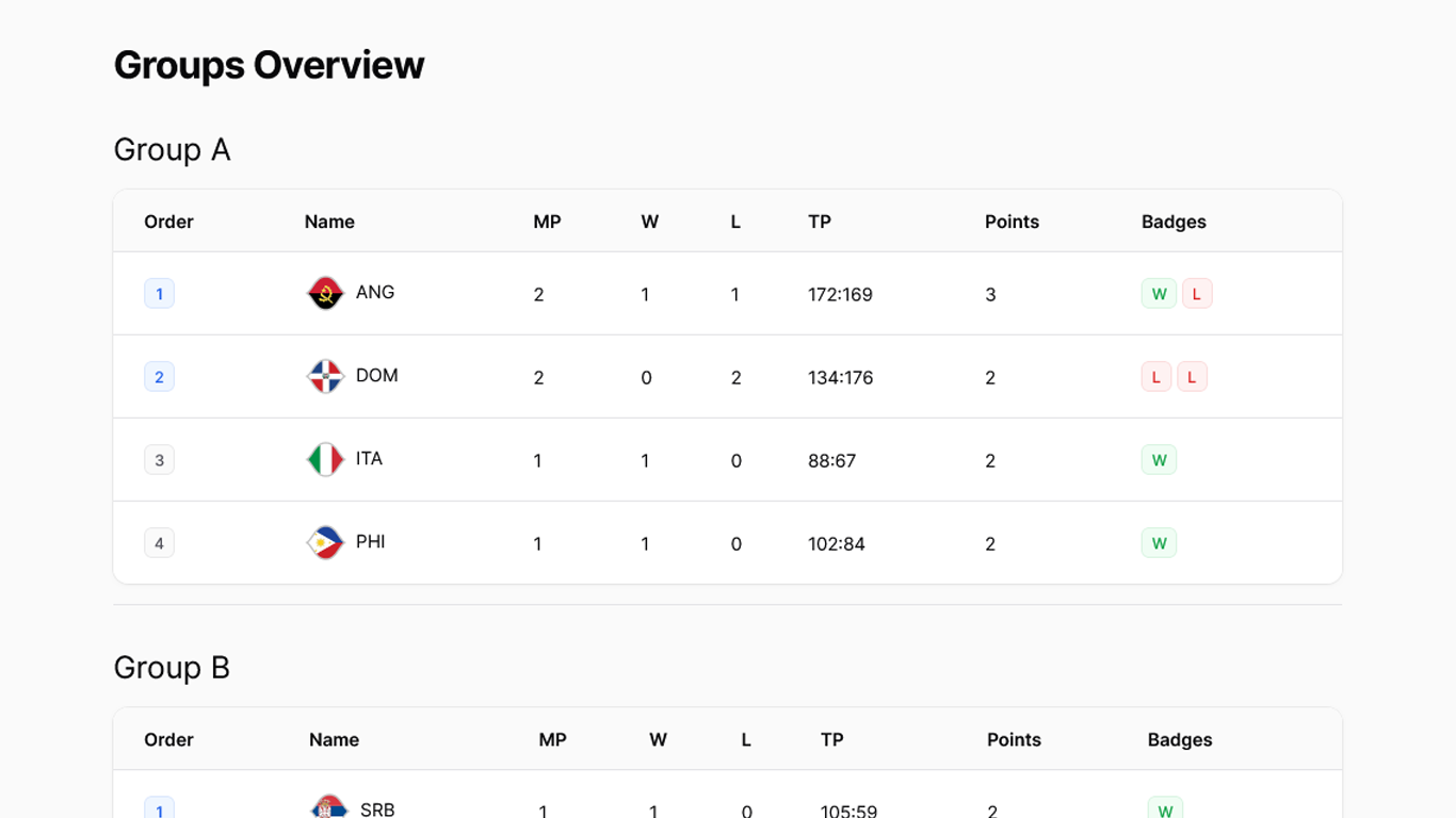 19-sports-standings-table